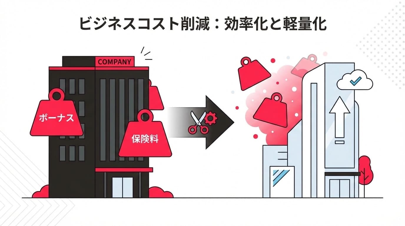 ボーナス不要、社会保険料ゼロ。外部委託で実現するスリムな経営体質