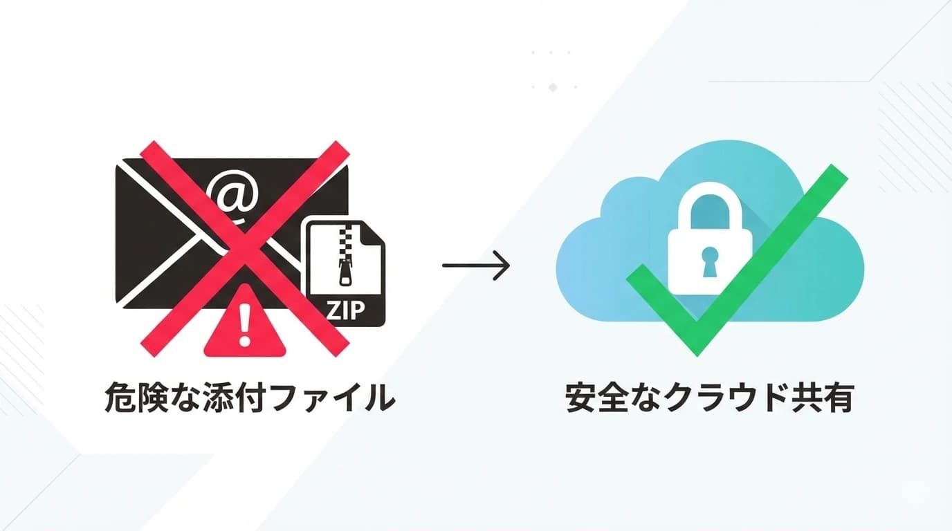PPAP（パスワード付きzip）はなぜ廃止？リスクと代替案を徹底解説