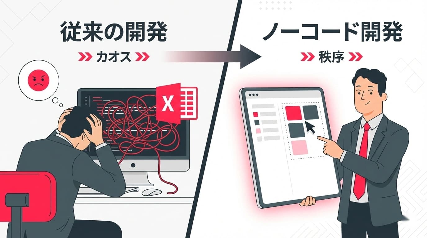 Excelマクロ（VBA）の属人化が怖い…ノーコードツールへの移行戦略