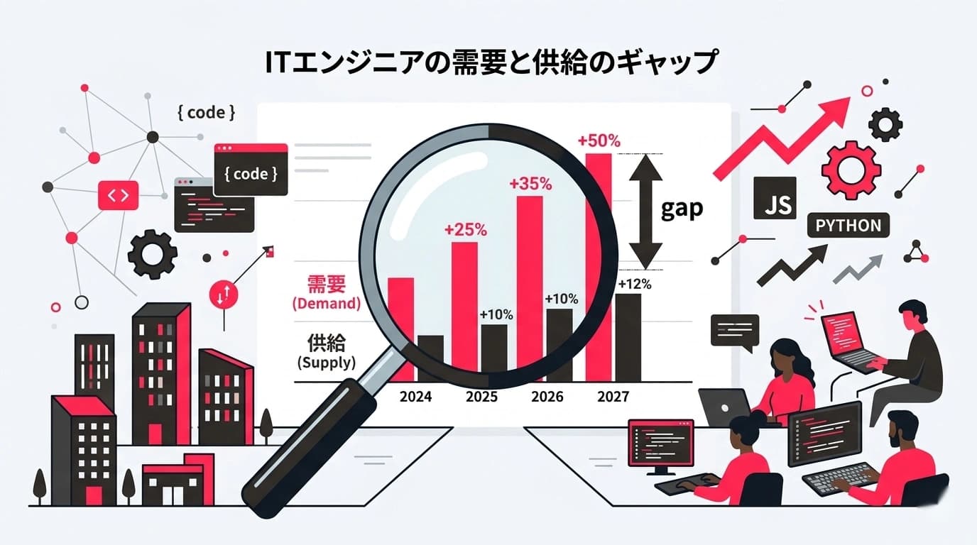 2026年版｜中小企業のエンジニア採用市場レポート：求人倍率と年収相場