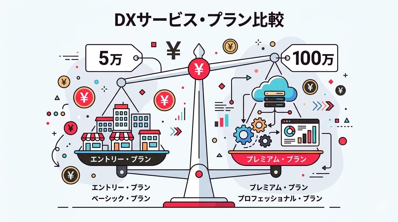 DX支援の費用相場2026年版｜月額5万〜100万円のサービス内容の違いを徹底解説