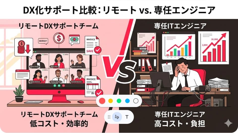月額10万円のDX支援 vs 年収600万円の社内SE｜5年間の総コストで比較