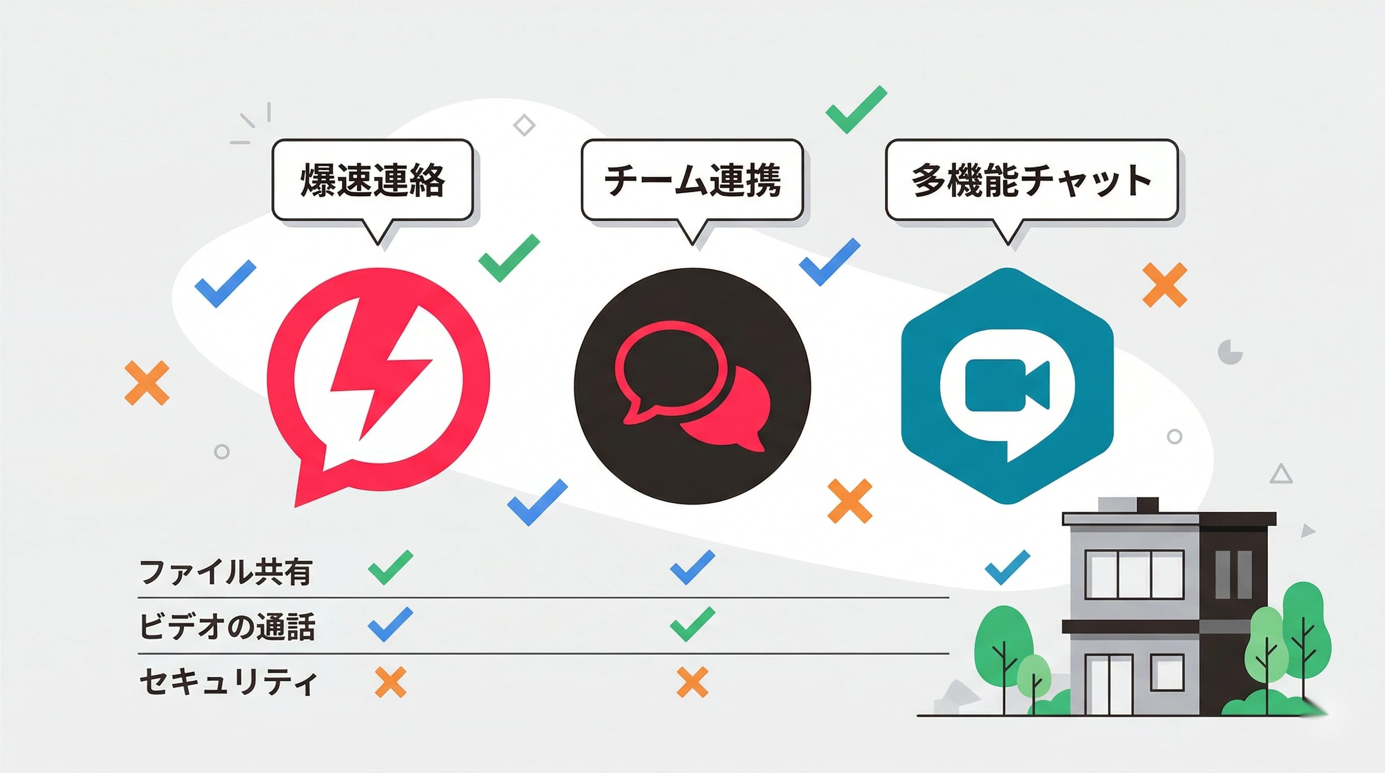 Chatwork vs Slack vs Teams｜中小企業のビジネスチャット比較と選び方