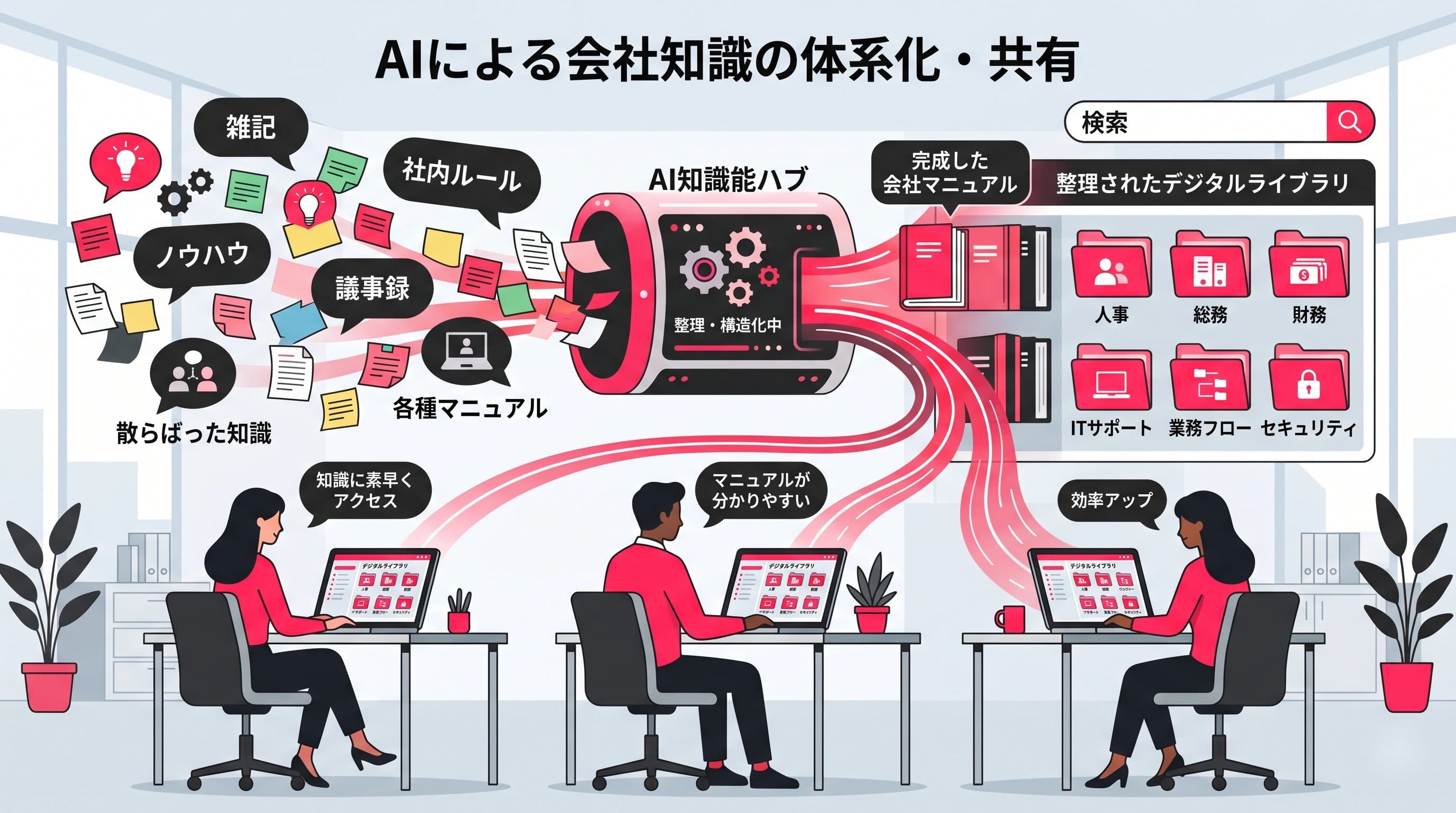 生成AIで「社内マニュアル」を自動作成する方法｜ナレッジの属人化を解消