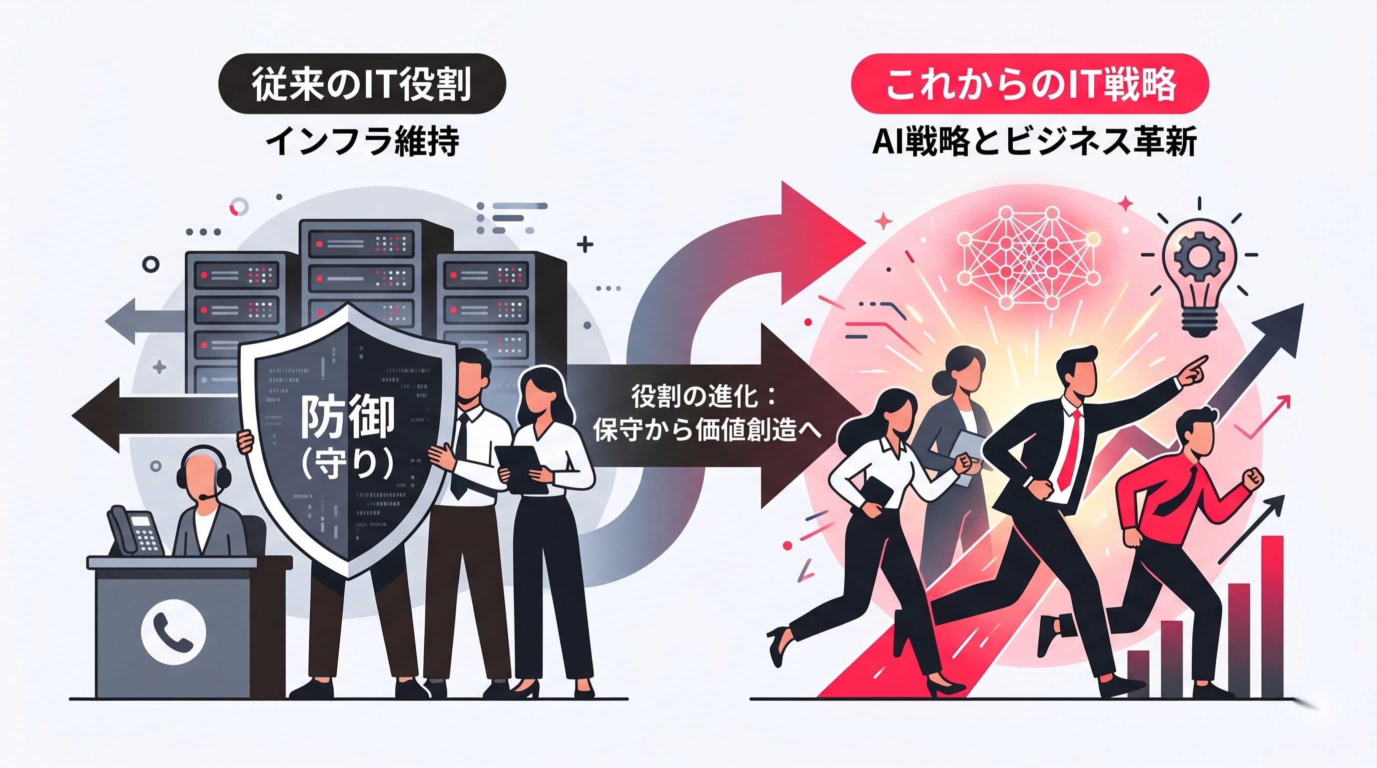 AI時代に情シスの役割はどう変わる？「守りのIT」から「攻めのIT」への転換