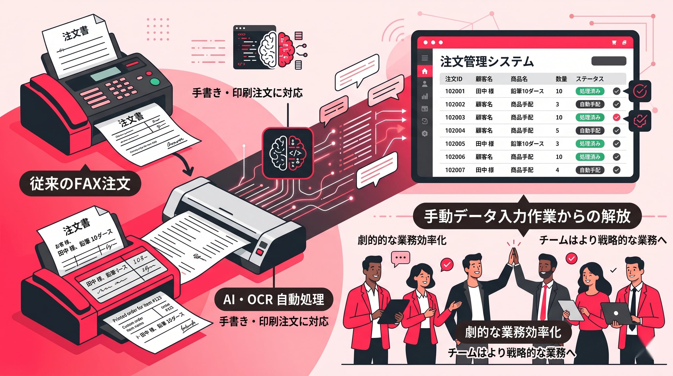 FAXをOCRで電子化｜受注業務をデジタル化する最短ステップ