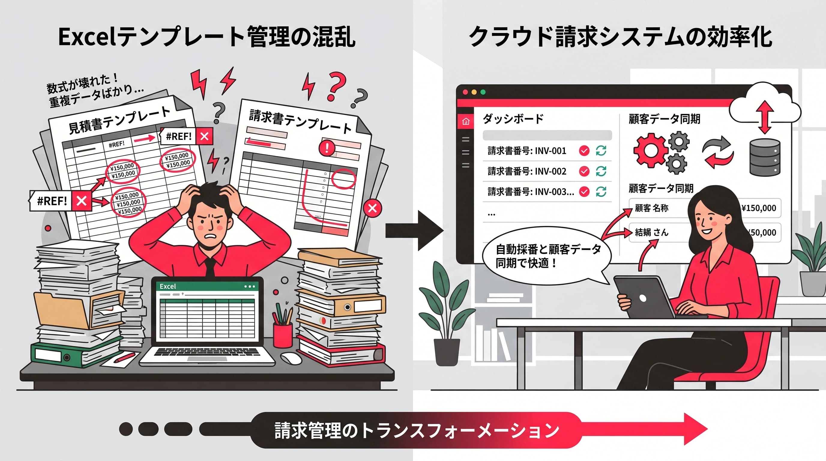 Excel見積書・請求書テンプレートをクラウド移行する完全ガイド