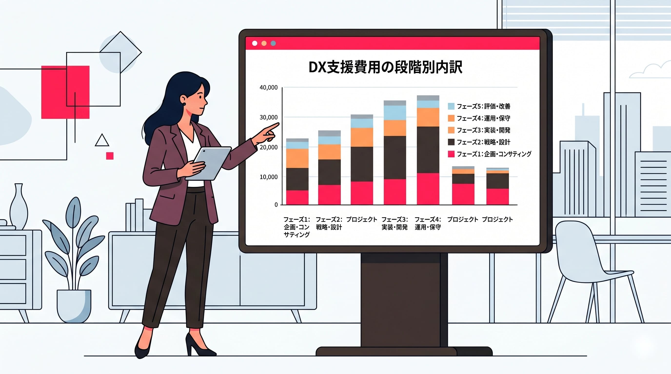 DX支援の費用感がまるわかり｜要件定義から運用までのフェーズ別料金相場一覧