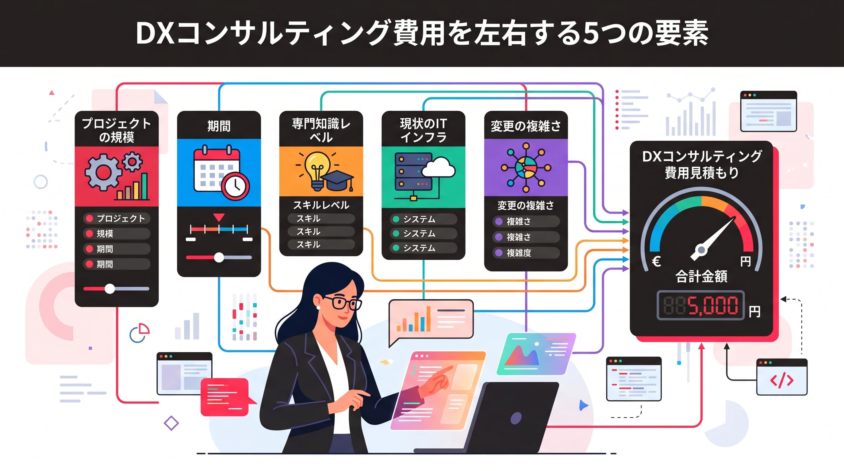 DXコンサルティングの費用は何で決まる？見積もりを左右する5つの変動要因