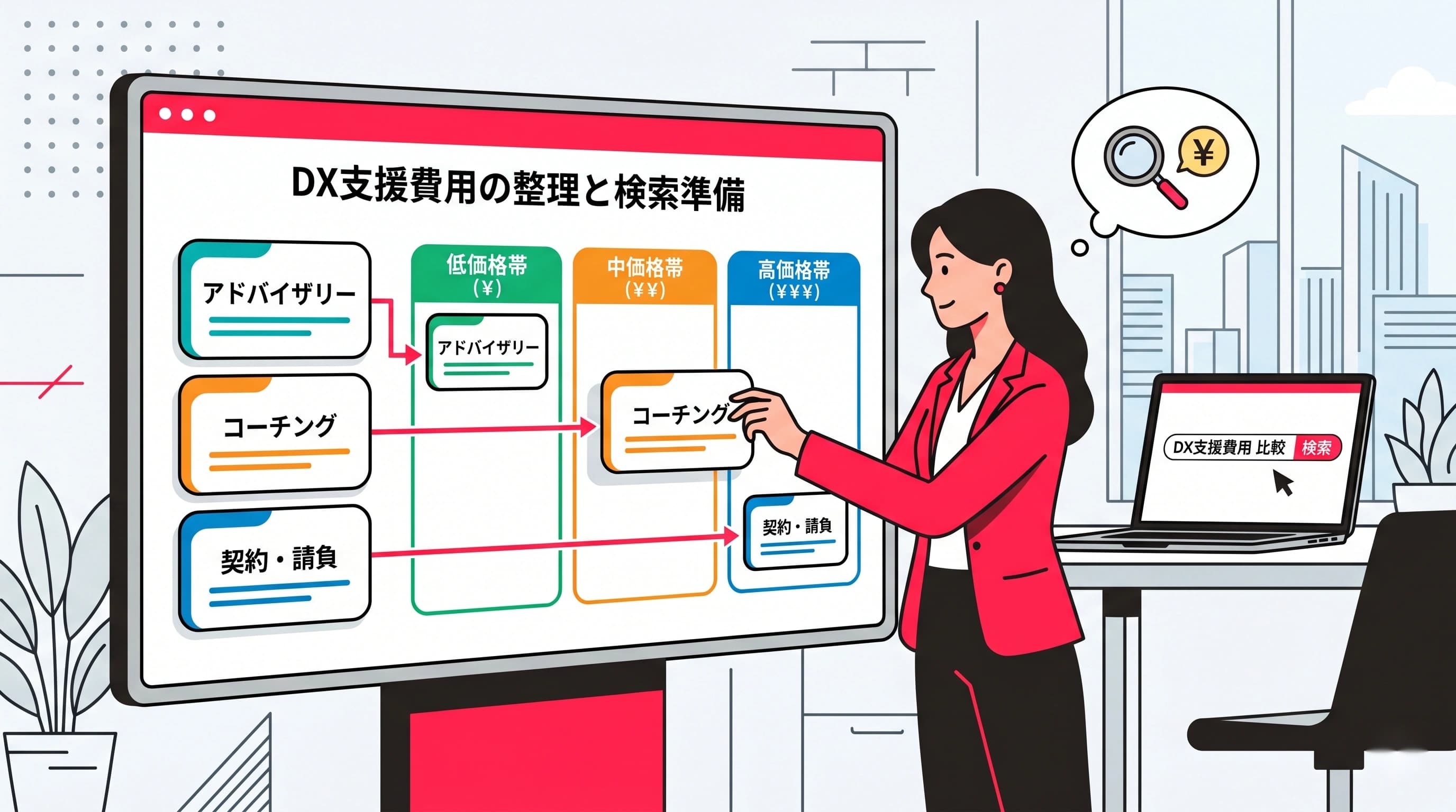 「DX支援 費用」で検索する前に｜顧問型・伴走型・請負型の価格帯まとめ